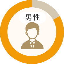 男性